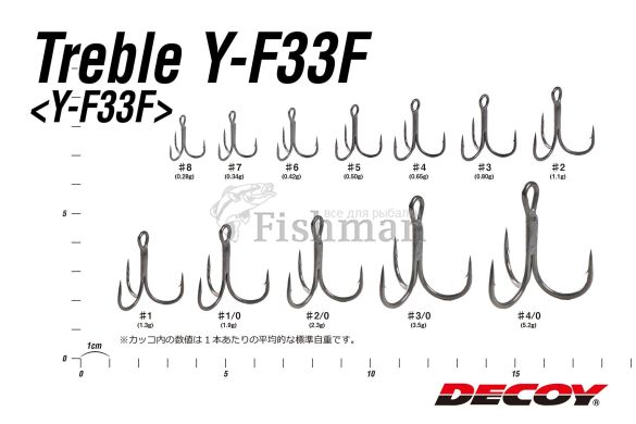 Decoy Y-F33F, 8, 7