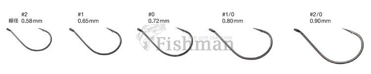 Varivas Nogales Wasky Master Light, 12