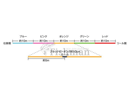 Sunline Boat Fan PE X8 200m, 0.205 мм(#1.5), 11,34 кг.(25 lb)